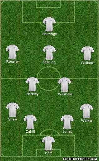 England Formation 2014