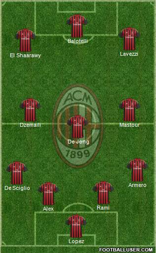 A.C. Milan Formation 2014