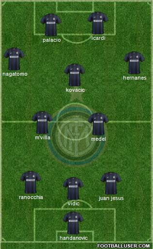 F.C. Internazionale Formation 2014
