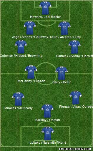 Everton Formation 2014