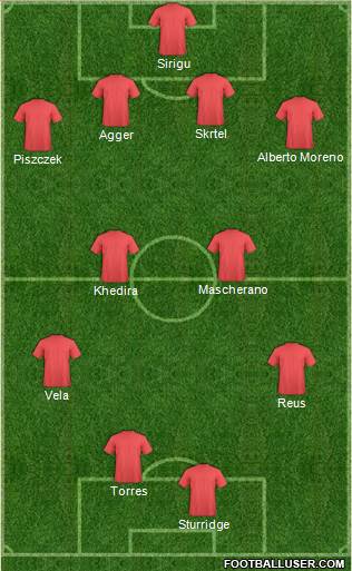 Liverpool Formation 2014