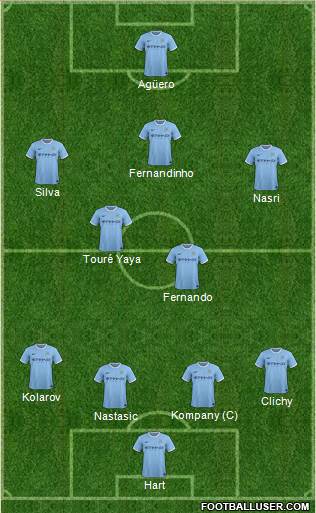Manchester City Formation 2014
