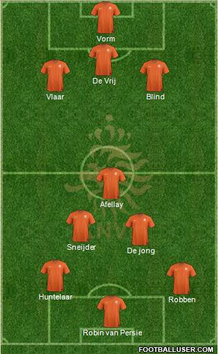 Holland Formation 2014