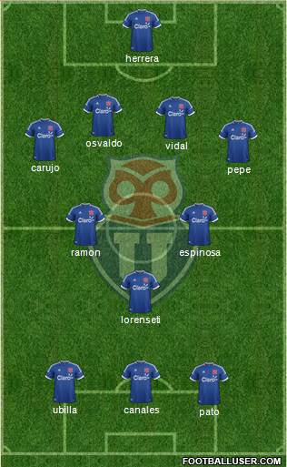 CF Universidad de Chile Formation 2014