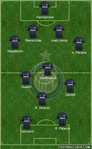 F.C. Internazionale Formation 2014