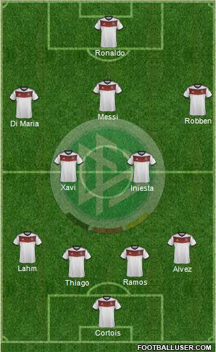Germany Formation 2014
