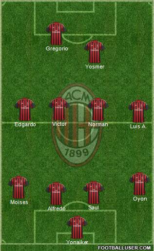 A.C. Milan Formation 2014