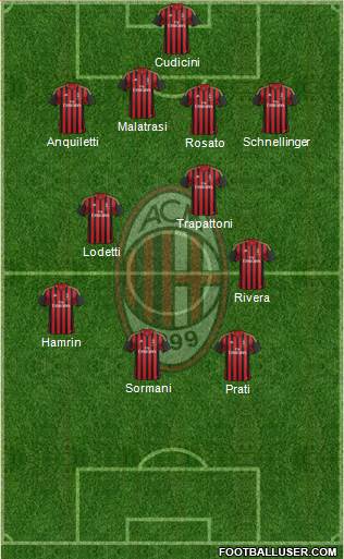 A.C. Milan Formation 2014