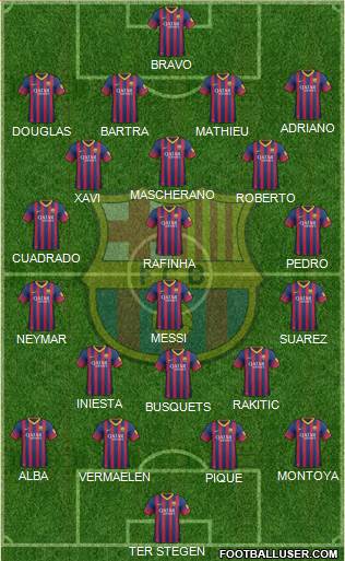 F.C. Barcelona Formation 2014