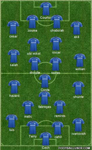 Chelsea Formation 2014