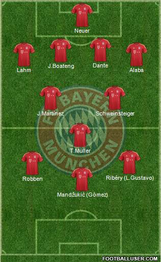 FC Bayern München Formation 2014