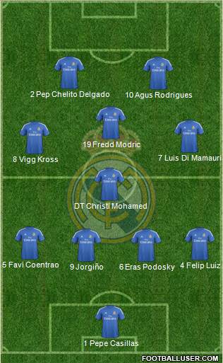 Real Madrid C.F. Formation 2014