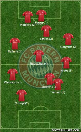 FC Bayern München Formation 2014