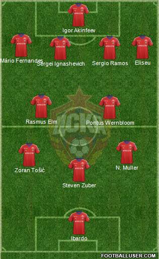 CSKA Moscow Formation 2014