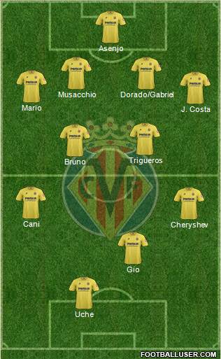 Villarreal C.F., S.A.D. Formation 2014
