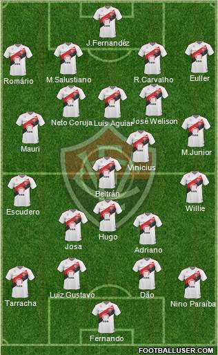 EC Vitória football formation