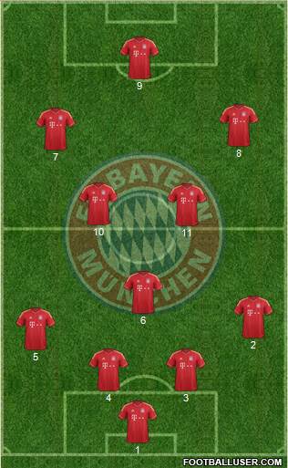 FC Bayern München Formation 2014