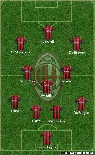 A.C. Milan Formation 2014