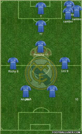 Real Madrid C.F. Formation 2014