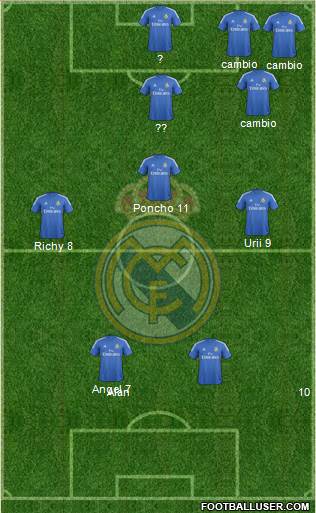 Real Madrid C.F. Formation 2014