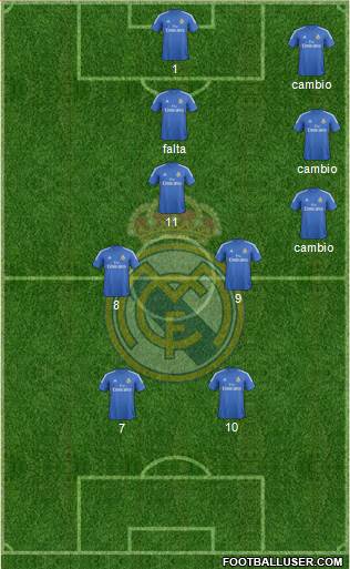 Real Madrid C.F. Formation 2014