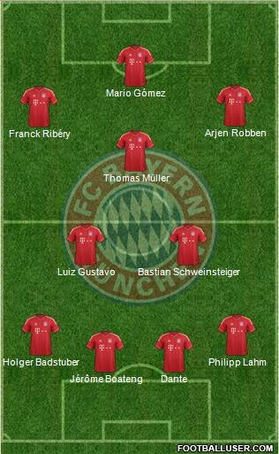 FC Bayern München Formation 2014