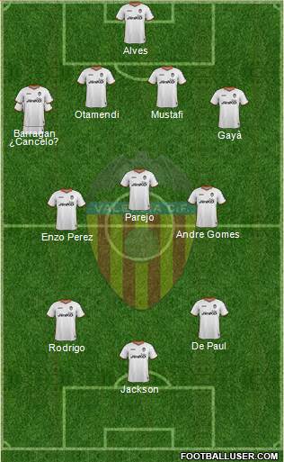 Valencia C.F., S.A.D. Formation 2014