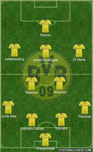 Borussia Dortmund Formation 2014