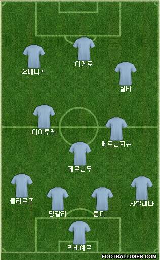 Manchester City Formation 2014