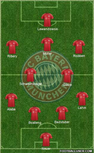 FC Bayern München Formation 2014