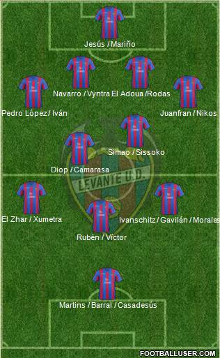 Levante U.D., S.A.D. Formation 2014