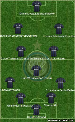 F.C. Internazionale Formation 2014