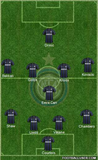 F.C. Internazionale Formation 2014