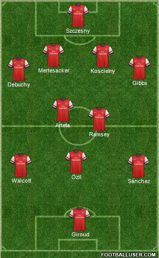 Arsenal Formation 2014