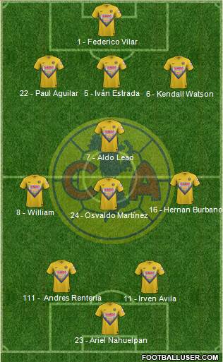 Club de Fútbol América Formation 2014