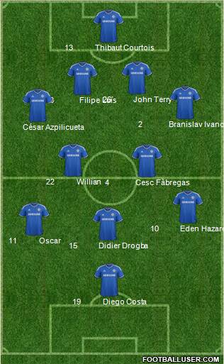 Chelsea Formation 2014