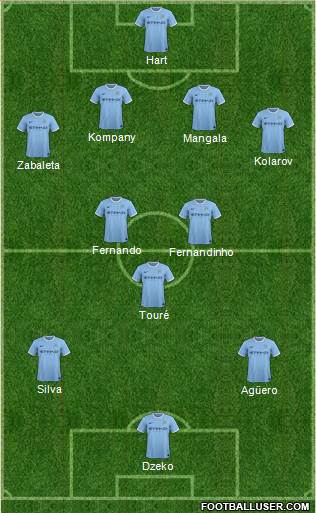 Manchester City Formation 2014