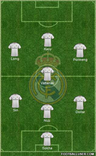 Real Madrid C.F. Formation 2014