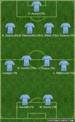 Manchester City Formation 2014