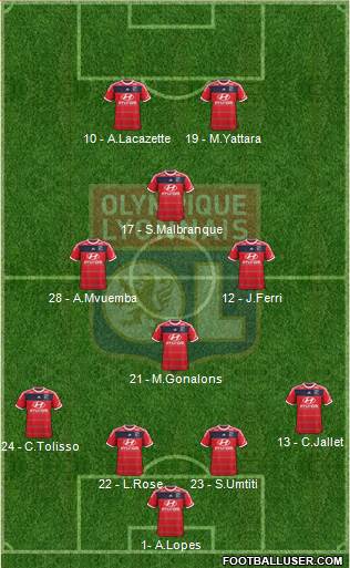Olympique Lyonnais Formation 2014