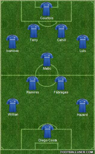 Chelsea Formation 2014