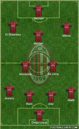 A.C. Milan Formation 2014