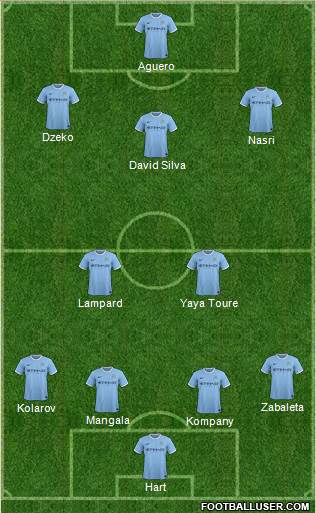 Manchester City Formation 2014