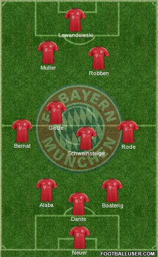FC Bayern München Formation 2014