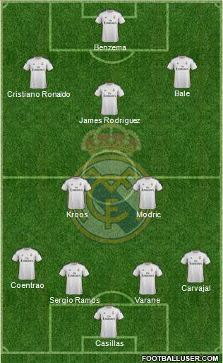 Real Madrid C.F. Formation 2014