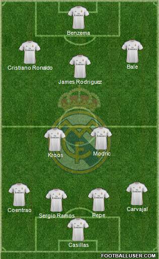 Real Madrid C.F. Formation 2014