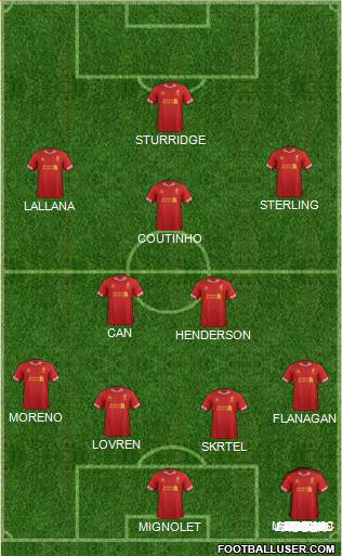 Liverpool Formation 2014