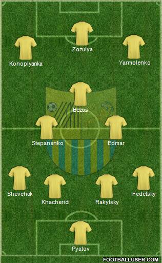 Metalist Kharkiv Formation 2014