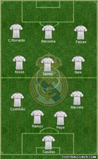 Real Madrid C.F. Formation 2014
