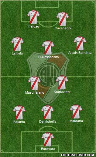 River Plate Formation 2014